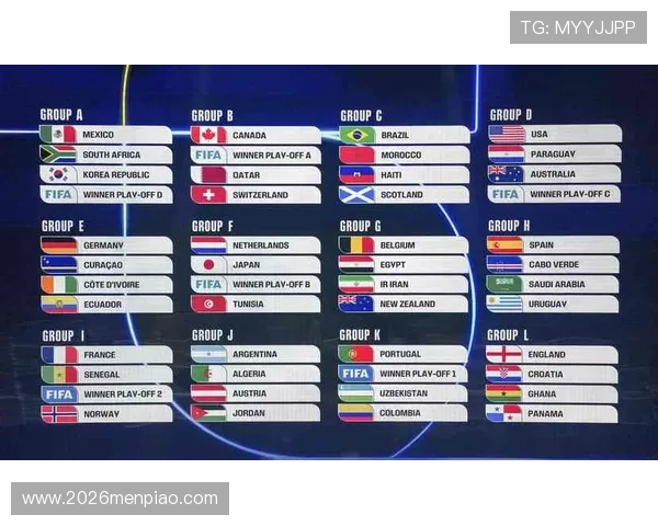 2026年世界杯赛制出线情况全攻略，掌握最新晋级规则与比赛安排