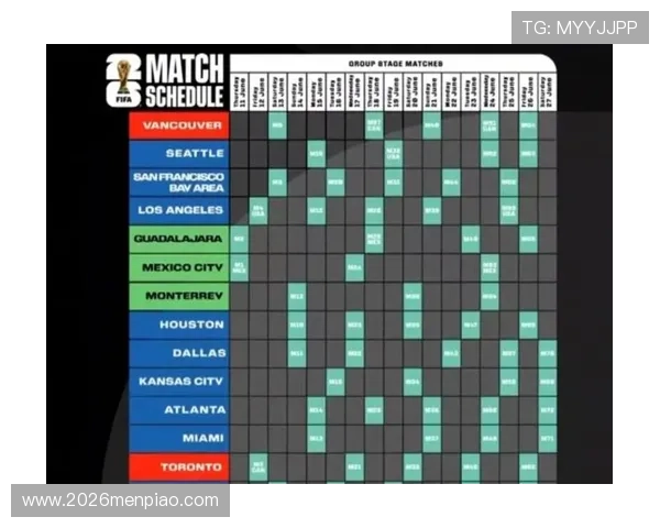 2026年美加墨世界杯开赛时间最新预测与详细安排全解析