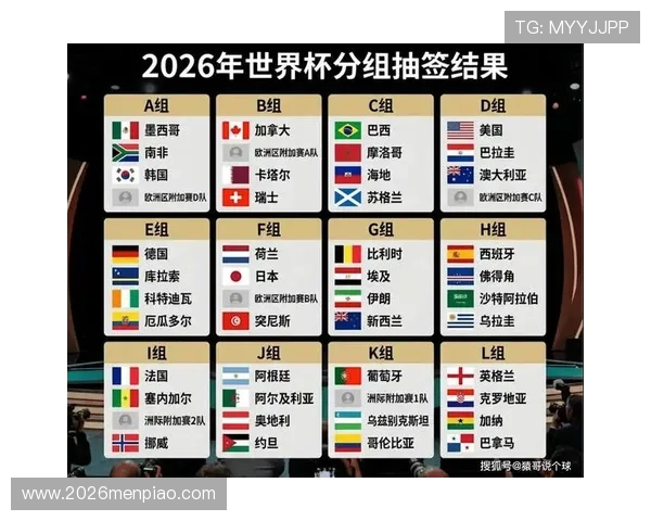 2026美加墨世界杯小组抽签结果对中国队出线形势的影响分析