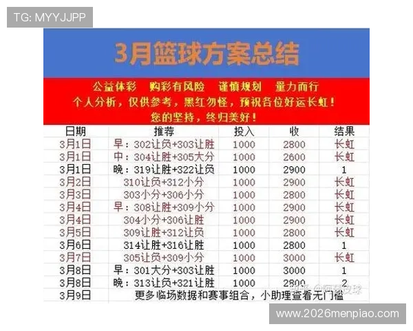 全面掌握篮球竞彩赛程表,助你精准把握比赛节奏与投注时机