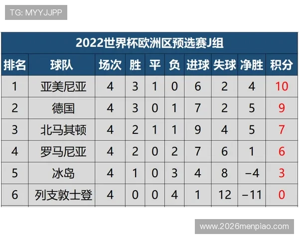 全面解析欧洲区世界杯预选赛赛程表及最新积分榜排名变化